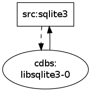 cdbs new situation